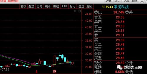 掌閱科技 數(shù)字閱讀龍頭，趨勢(shì)線支撐下的價(jià)值再審視