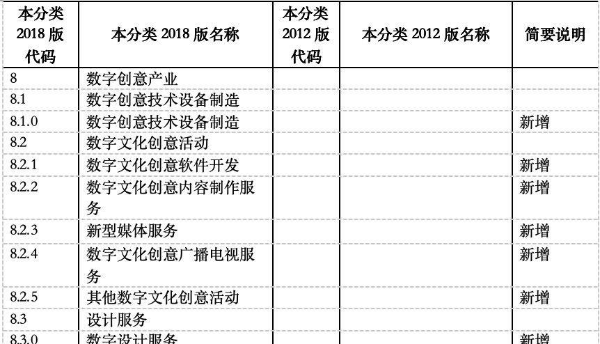 利好消息！游戲產(chǎn)業(yè)納入國(guó)家“戰(zhàn)略新興產(chǎn)業(yè)”，數(shù)字內(nèi)容制作服務(wù)迎來新機(jī)遇